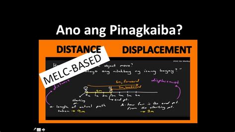 displacement in tagalog brainly|Distance vs. Displacement (Tagalog) .